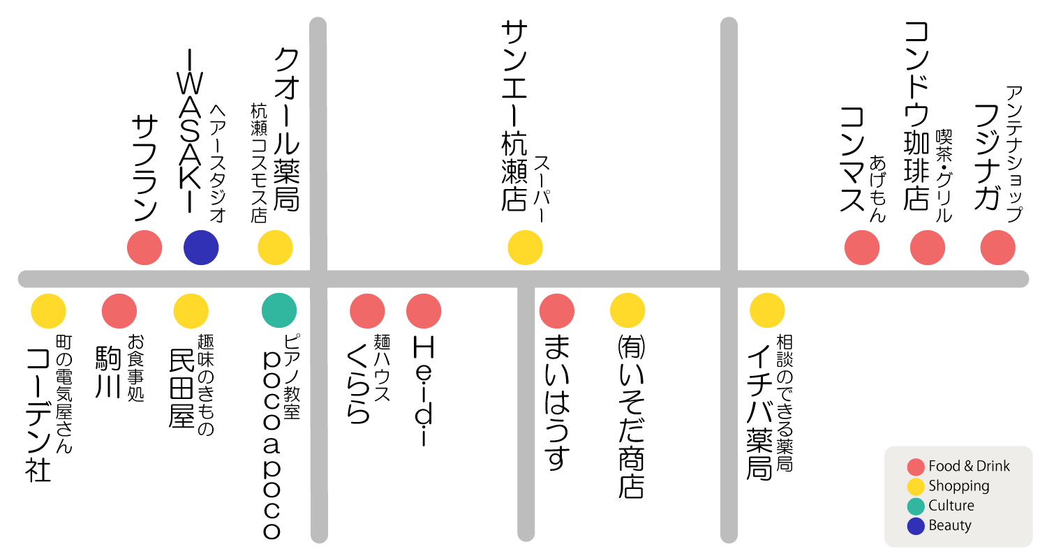 杭瀬栄町EAST商店街のマップ