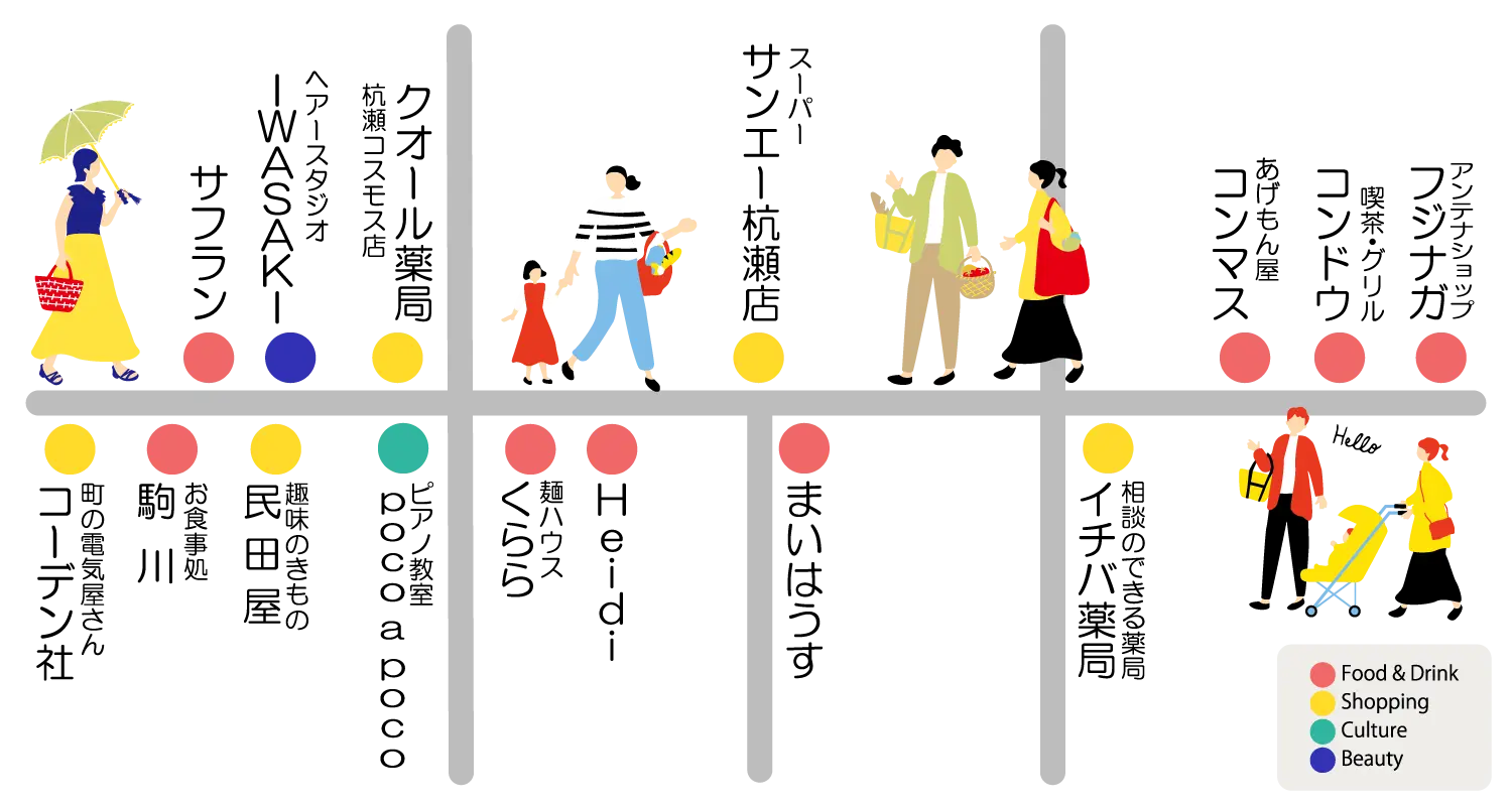 杭瀬栄町EAST商店街のマップ